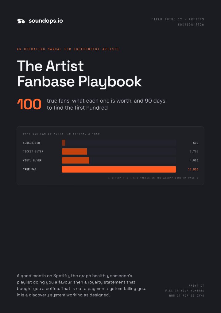 Cover of The Artist Fanbase Playbook