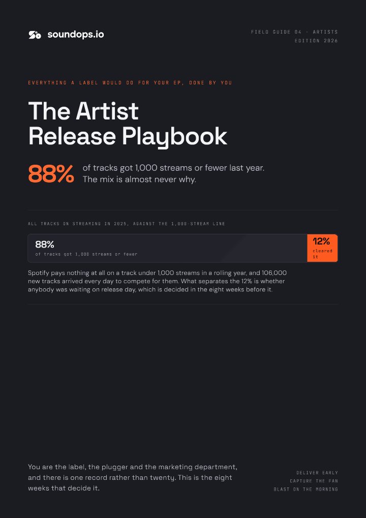 Cover of The Artist Release Playbook