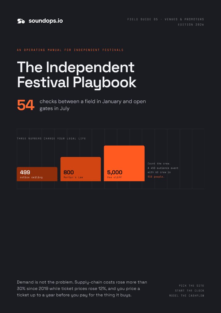 Cover of The Independent Festival Playbook