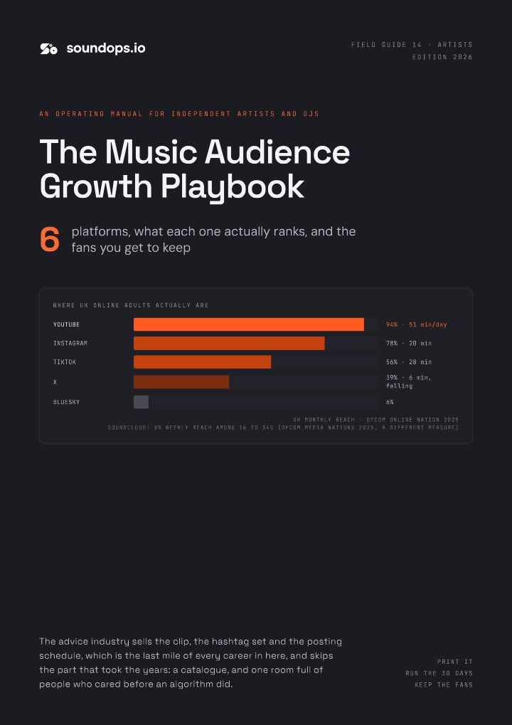 Cover of The Music Audience Growth Playbook
