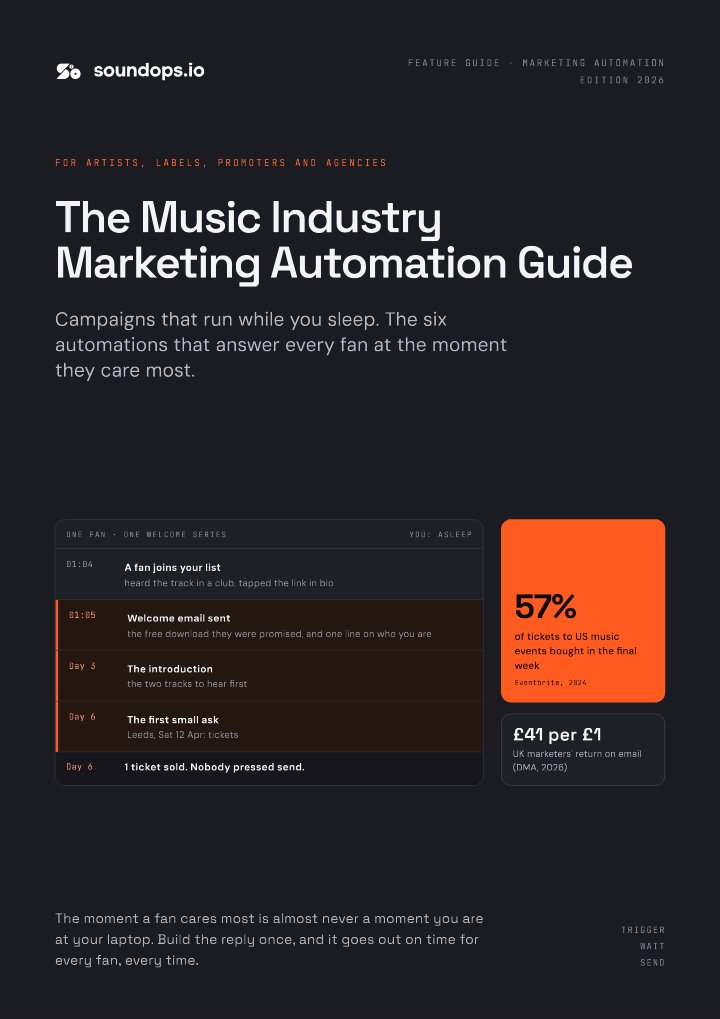 Cover of The Music Industry Marketing Automation Guide