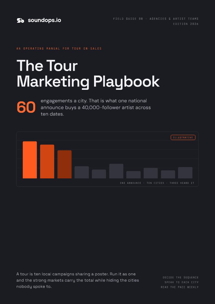 Cover of The Tour Marketing Playbook
